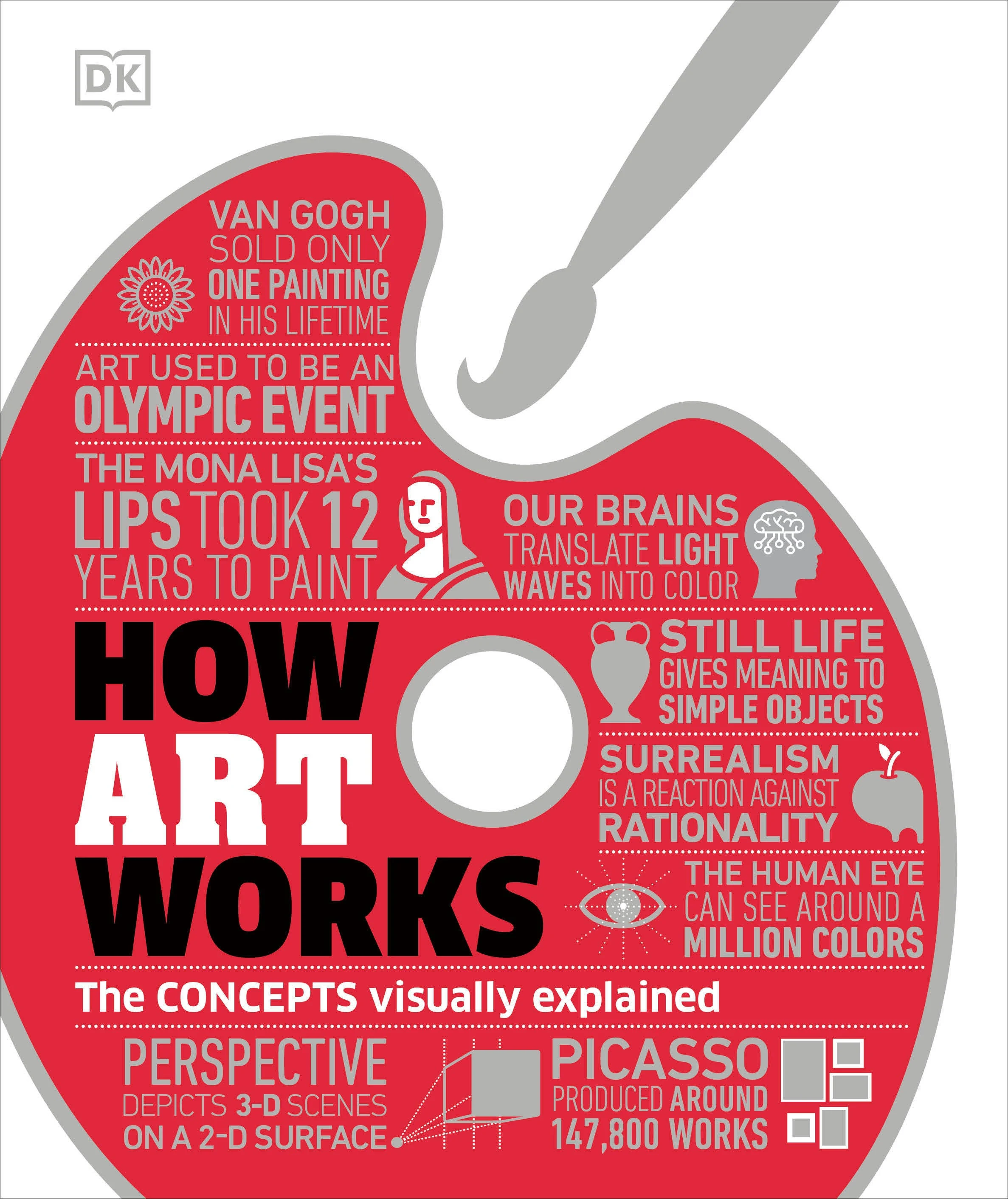 How Art Works [Book]