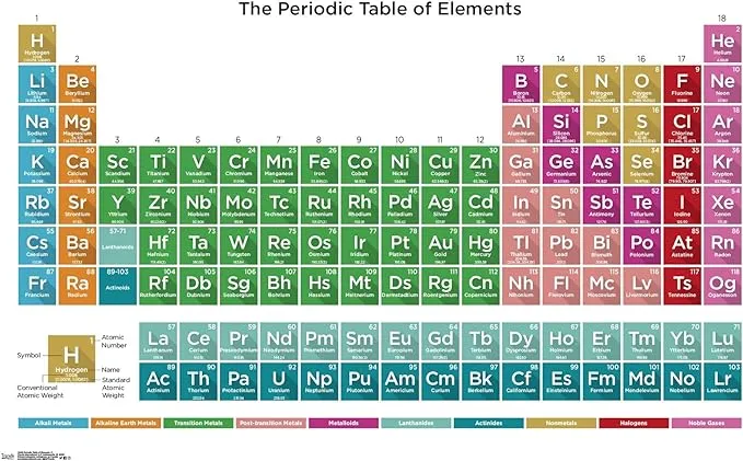 Periodic Table of Elements 17 Wall Poster, 22.375 inch x 34 inch, EB14659PCEC