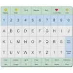 Adult Communication Board - Non-Slip, Portable Letter Chart for Non-Verbal, Stroke Recovery, Effective Visual Aids for Non-Speaking Patients, Pain Scale, QUERTY or ABC (QUERTY)