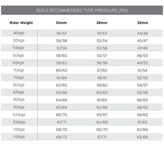 Zipp 303 S Tubeless Disc Brake