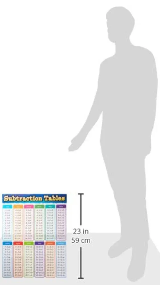 Subtraction Tables Chart - Teacher Created