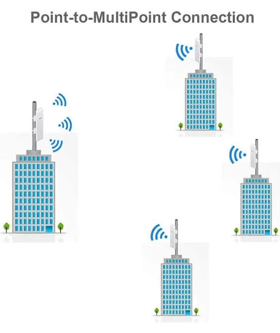 Ubiquiti NSM5 Bundle of 4 NanoStation M5 5GHz Outdoor airMAX CPE 150+Mbps 15+km