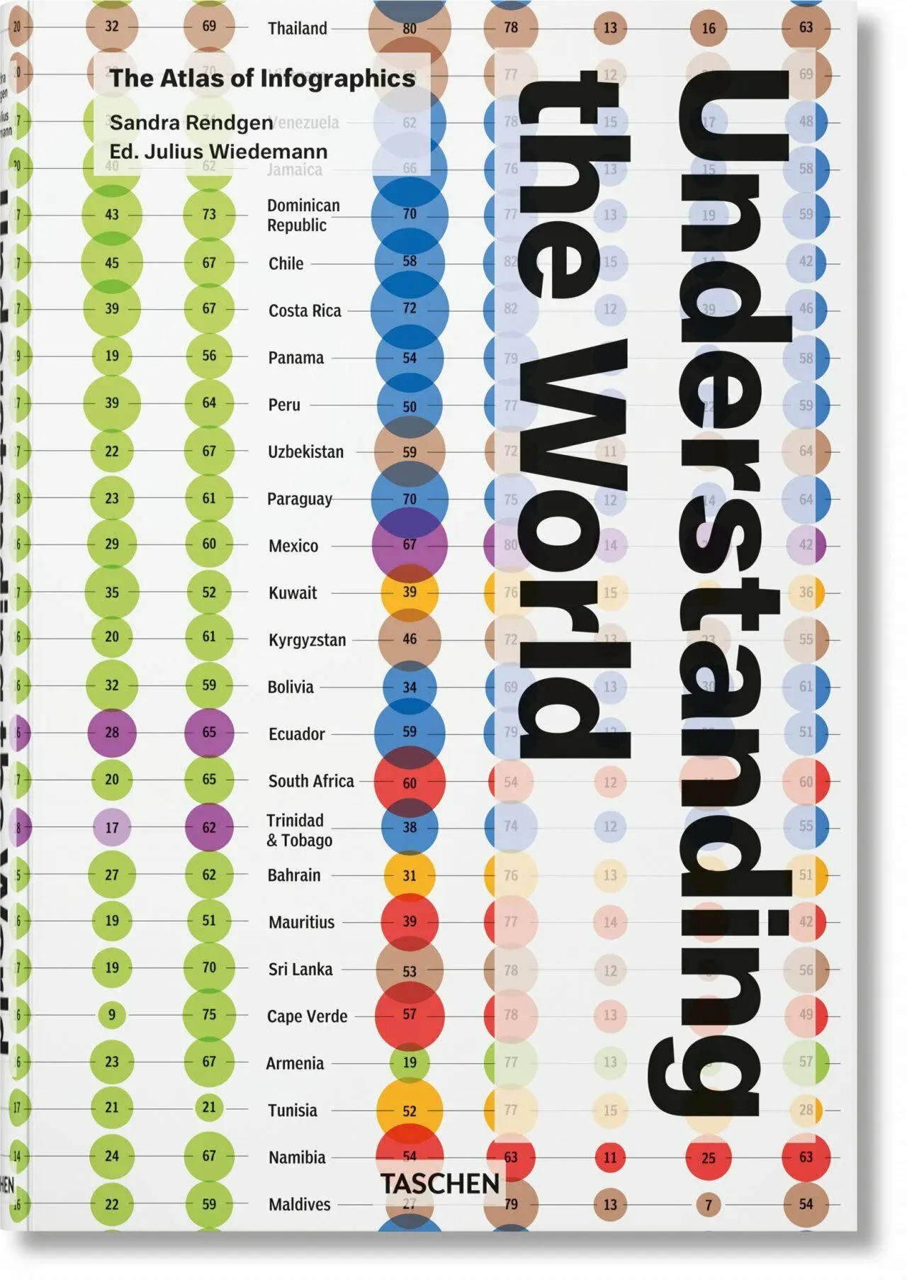 Understanding the World. The Atlas of Infographics, Non-fiction by Sandra Rendgen ...