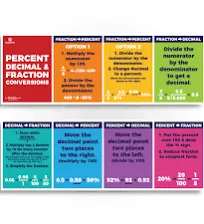 Educational Math Posters Fraction Decimal Order of Operations Mathematics Classr