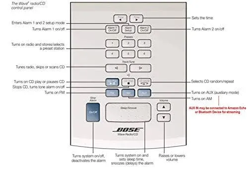 Bose Wave Radio and CD Player