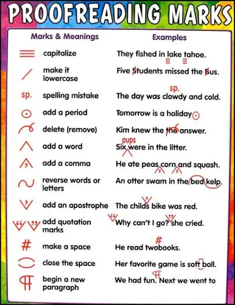 Teacher Created Resources Chart, Proofreading Marks, 17"W x 22"H (TCR7696)