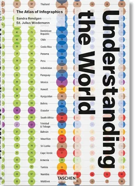 Understanding the World. The Atlas of Infographics