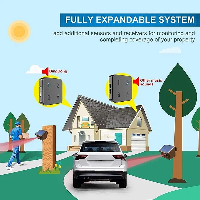 HTZSAFE Driveway Alarms- 1/2Mile Solar Driveway Alarm System- Up to 70ft Wide Sensor Range- Fully Weatherproof Outdoor Motion Sensor&Detector DIY