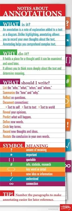 Teacher's Discovery Annotations Skinny Poster