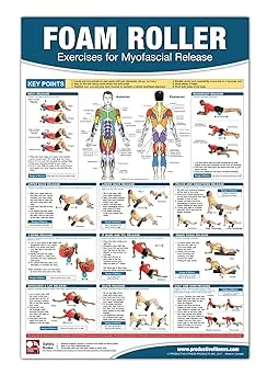 Foam Roller / Myofascial Release Chart Poster, Muscle Massage, Myofascial Release Poster, Muscle Rolling Chart, Fascia Adhesion Release, Trigger ... Self Massage Chart, Massage Therapy Poster