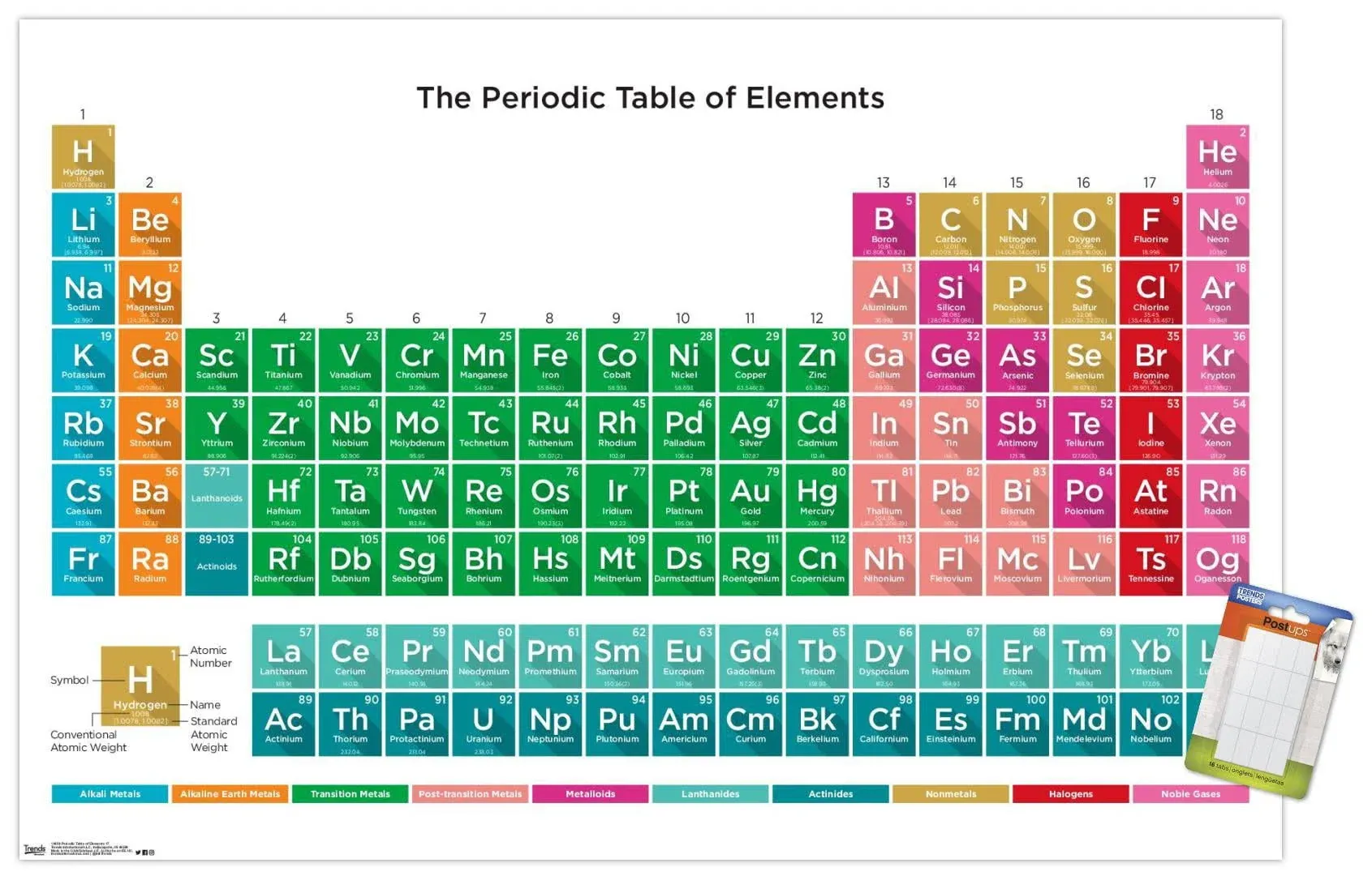 Periodic Table of Elements 17 Wall Poster, 22.375 inch x 34 inch, EB14659PCEC