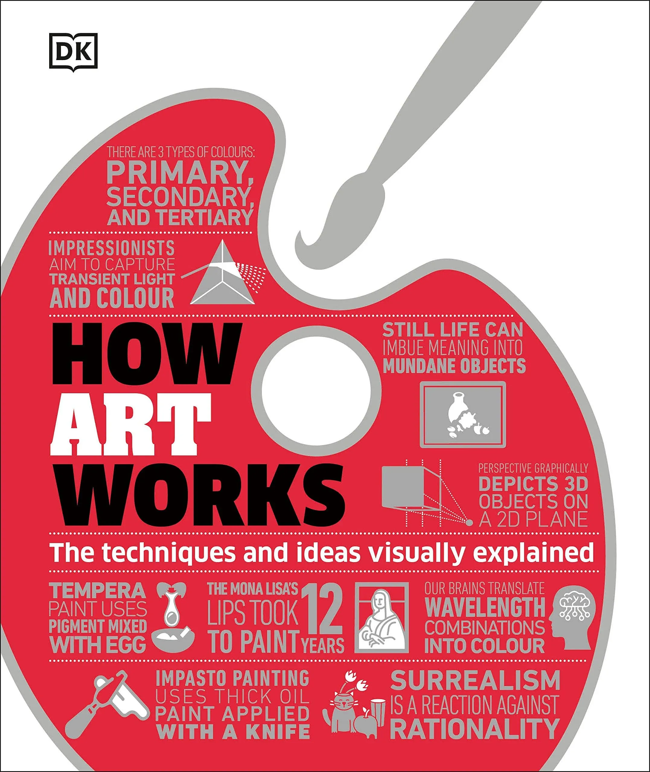 How Art Works [Book]