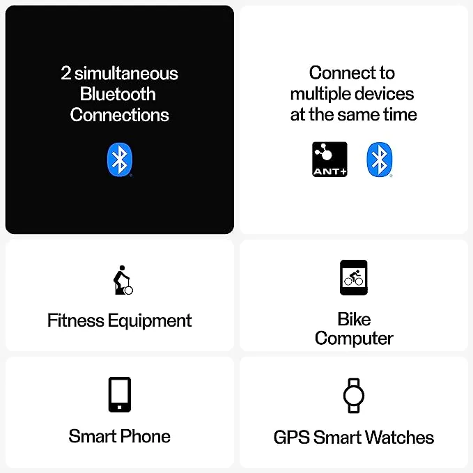 Polar H10 Heart Rate Sensor