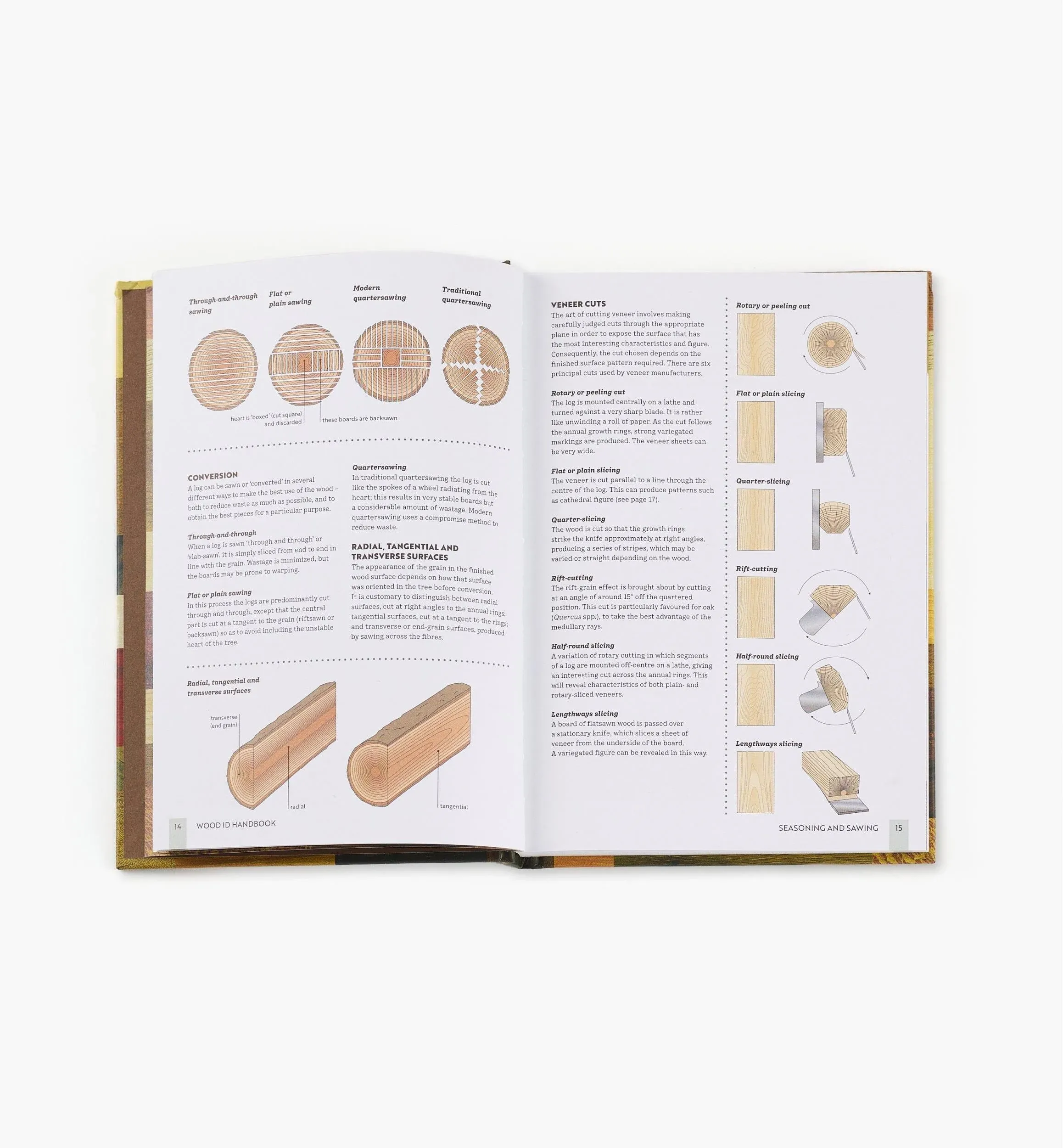 Wood ID Handbook by Terry Porter