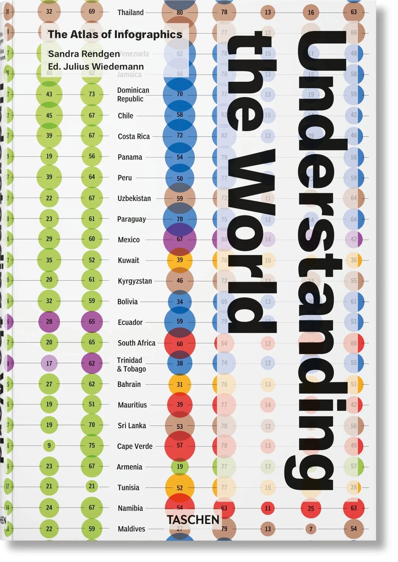 Understanding the World. the Atlas of Infographics [Book]