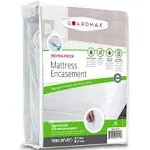 Guardmax Zippered Bed Bug Mattress Protector Encasement - Twin